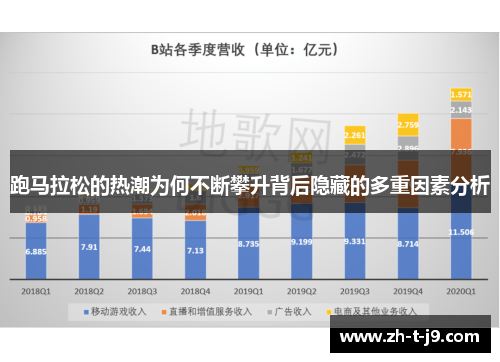 跑马拉松的热潮为何不断攀升背后隐藏的多重因素分析