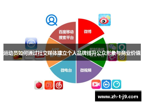 运动员如何通过社交媒体建立个人品牌提升公众形象与商业价值