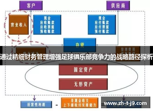 通过精细财务管理增强足球俱乐部竞争力的战略路径探析