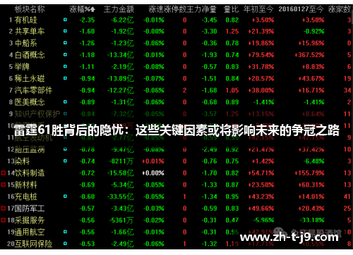 雷霆61胜背后的隐忧：这些关键因素或将影响未来的争冠之路