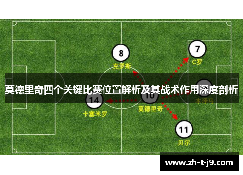 莫德里奇四个关键比赛位置解析及其战术作用深度剖析