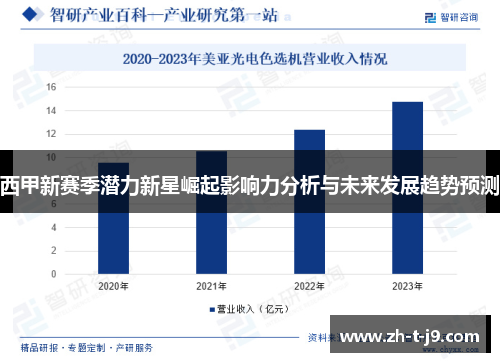 西甲新赛季潜力新星崛起影响力分析与未来发展趋势预测