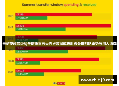 最新英超保级战冬窗收官五大看点数据解析胜负关键球队走势与用人博弈