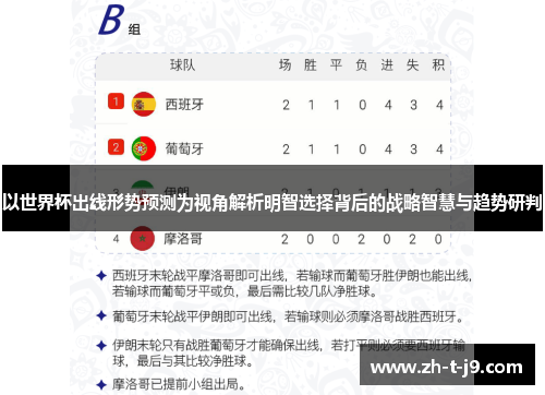以世界杯出线形势预测为视角解析明智选择背后的战略智慧与趋势研判