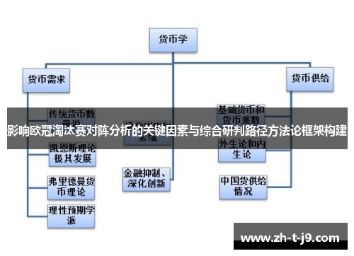 影响欧冠淘汰赛对阵分析的关键因素与综合研判路径方法论框架构建