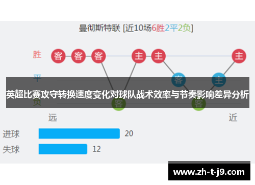 英超比赛攻守转换速度变化对球队战术效率与节奏影响差异分析